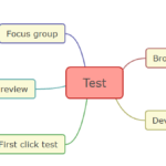 Testplan for a 2 days usability test run